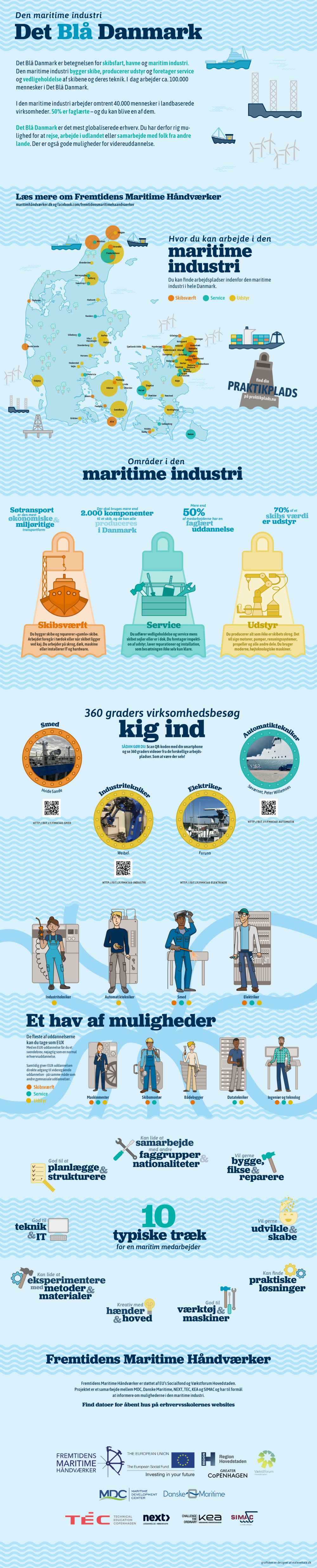 Fremtidens Maritime Håndværker