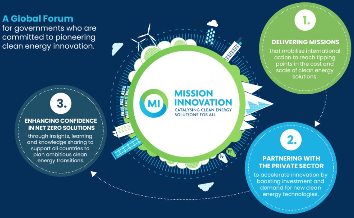 Danske Maritime slutter op om ZeroEmission Shipping Mission Danske